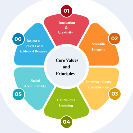 Principles,Vision and Values Statements – Institute for Futures Studies ...